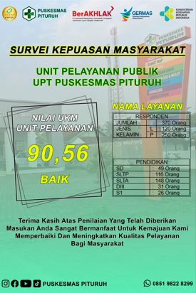 INDEKS KEPUASAN MASYARAKAT