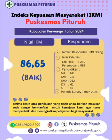 INDEKS KEPUASAN MASYARAKAT (IKM) SEMESTER II TAHUN 2025